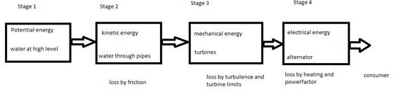 Energy System.jpg